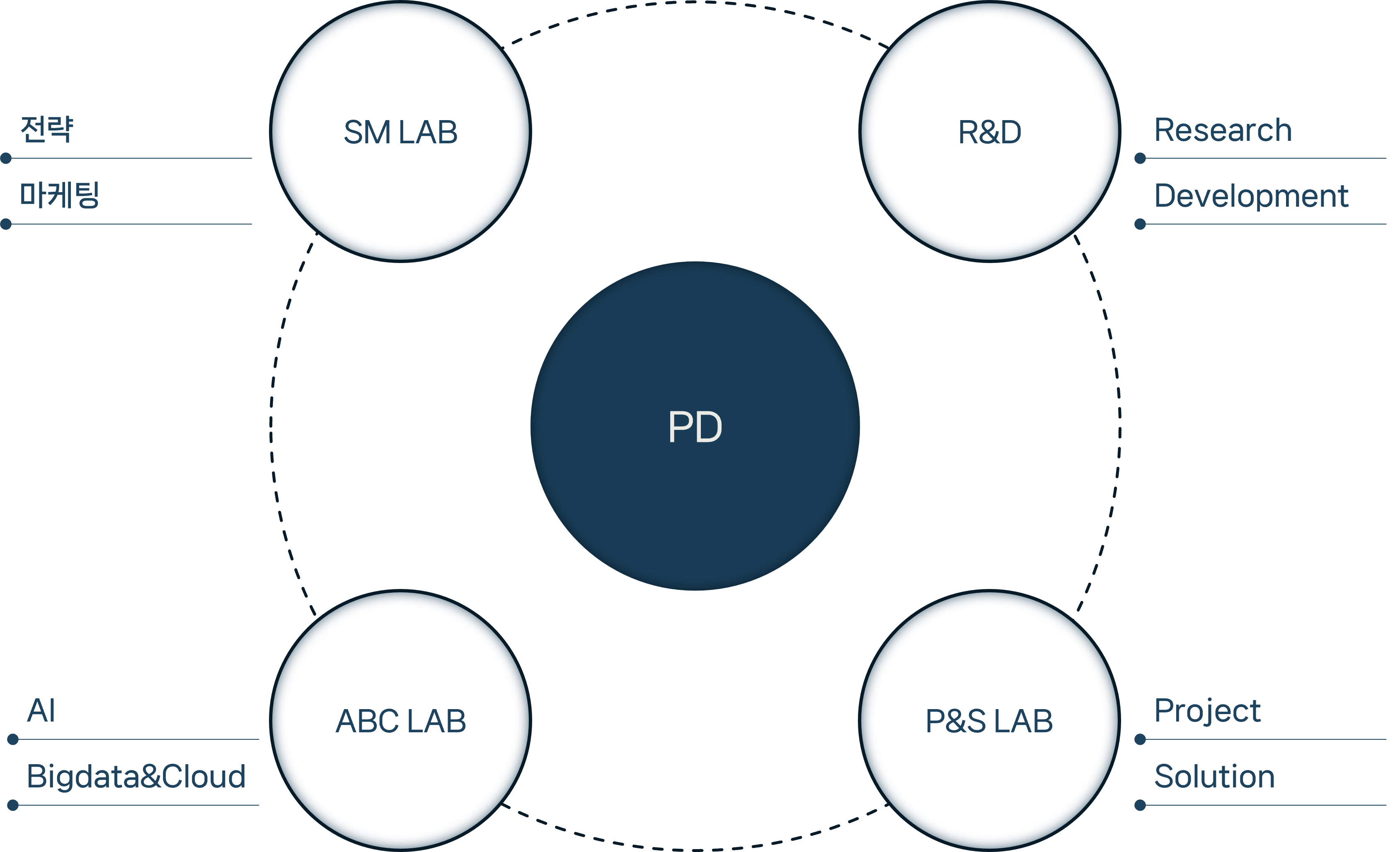 organization_chart